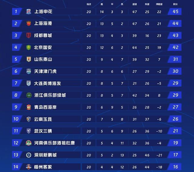 编辑, 缩小到, 年中超联赛