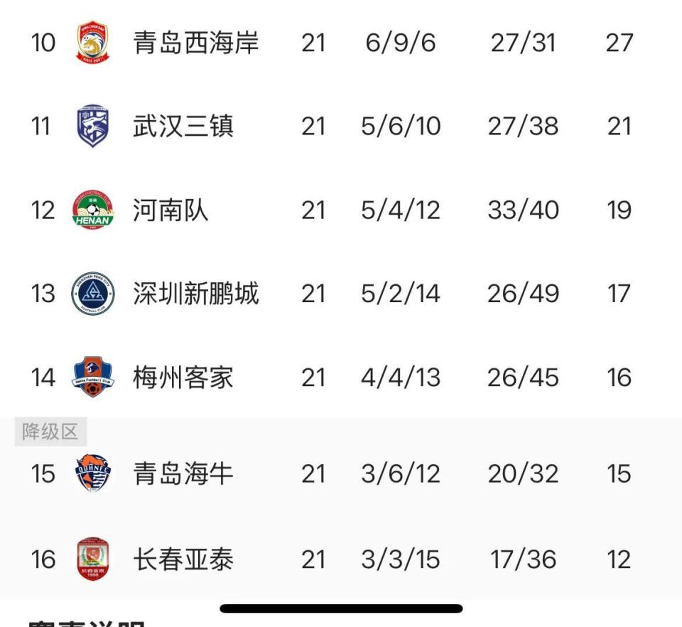 支球队, IXv