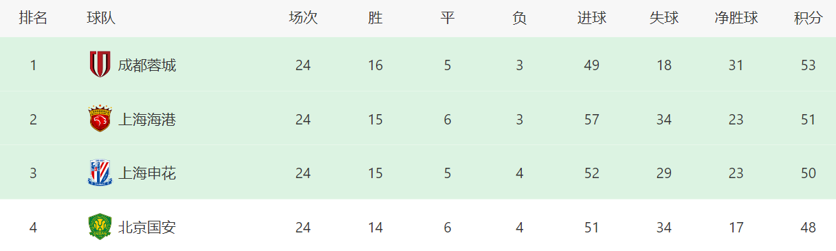 上海申花主, src
