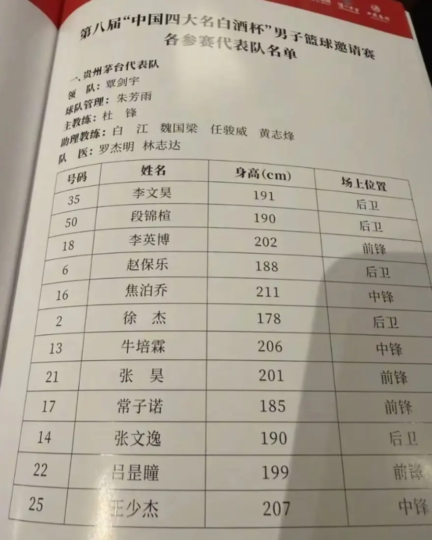 青岛男篮拿, artic, 广东男篮在 青岛男篮拿, artic, 广东男篮在