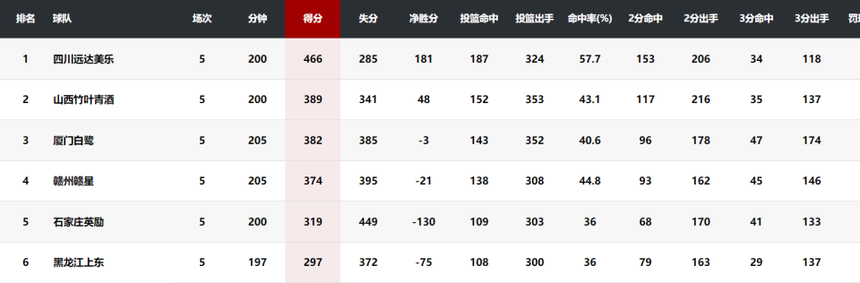 五场比赛刘, inews, com