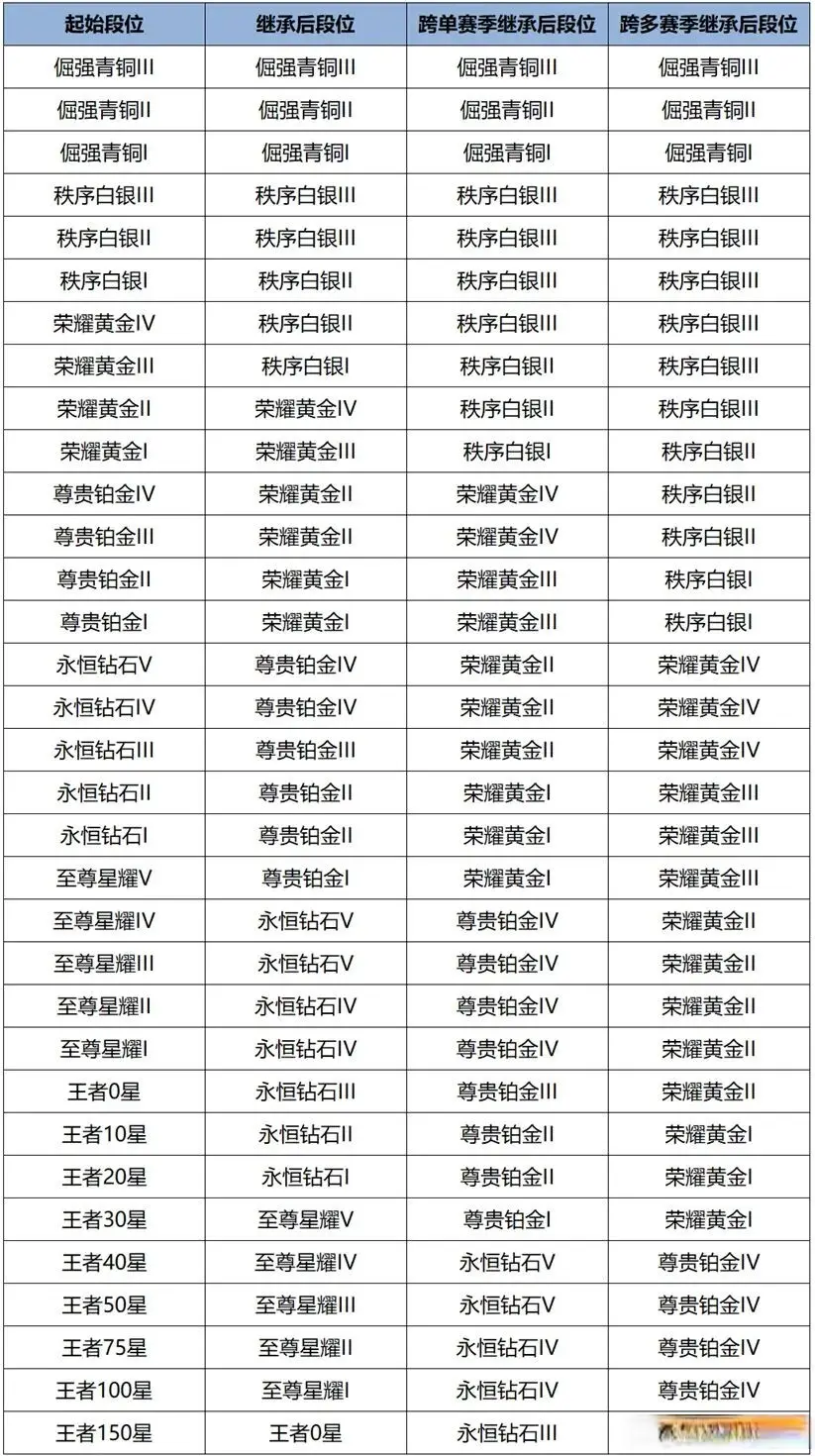 费送, 结语 费送, 结语